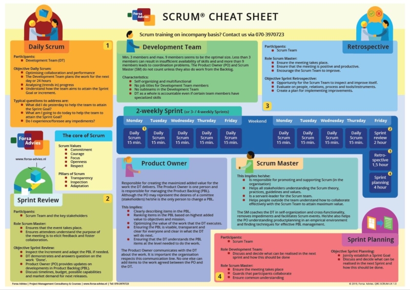 Agile Scrum Cheat Sheet