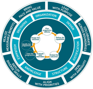 msp-framework-5e-editie