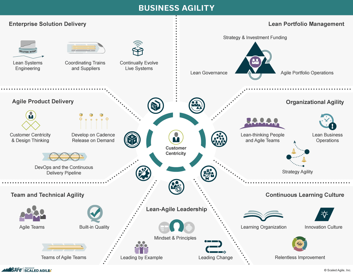 business_agility_SAFe_6.0