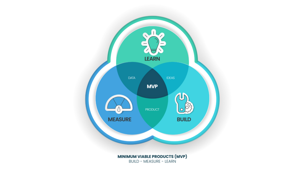 Lean Start Up methode_breed