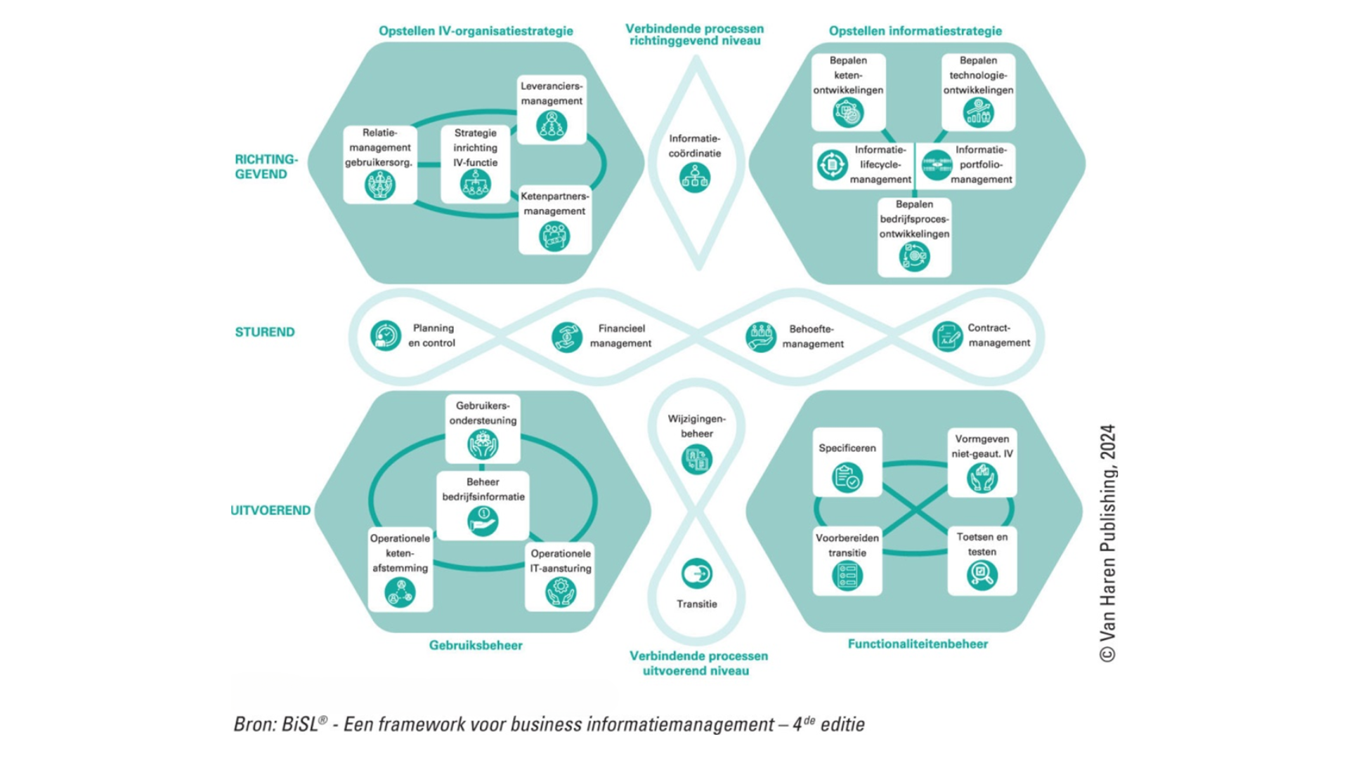 BISL 4e editie