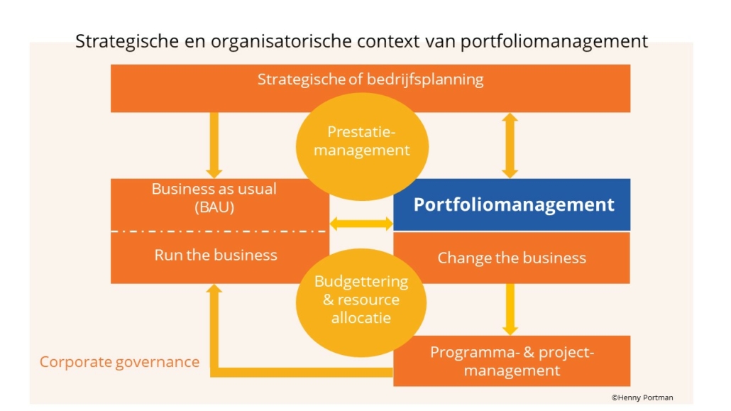 Context portfoliomanagement