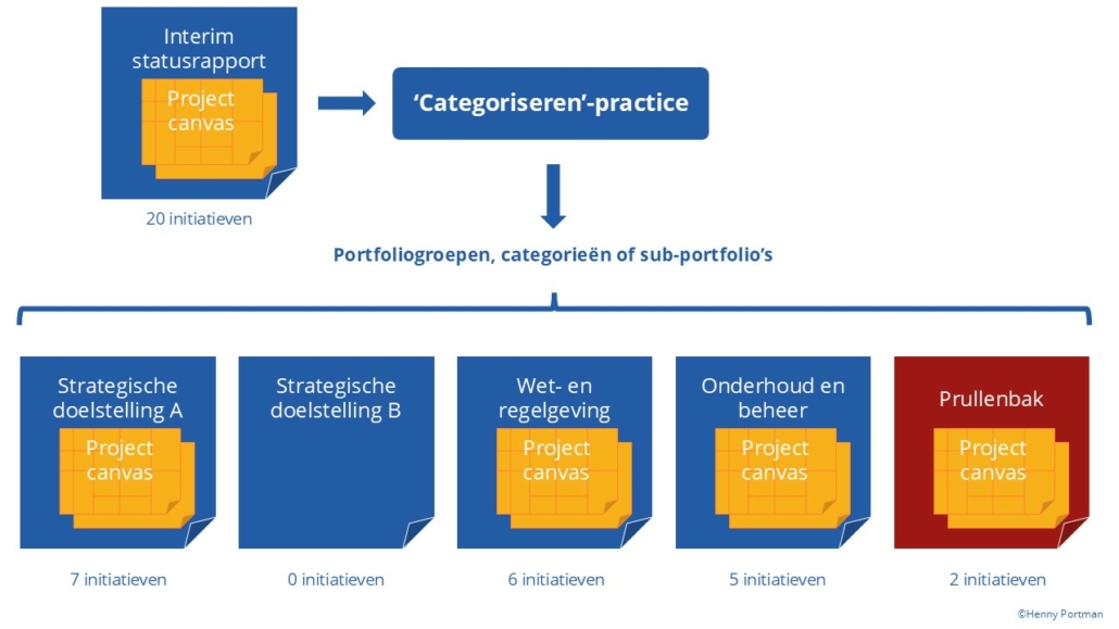 Voorbeeld categorisering portfolio 1.1